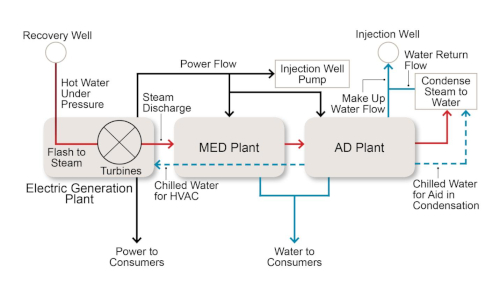 geothermal diagram