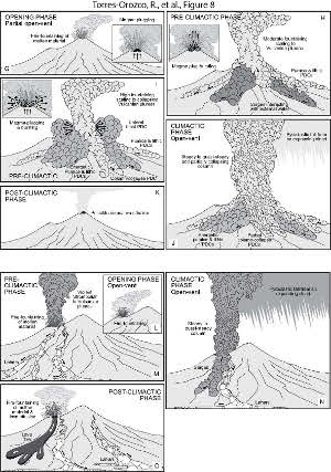 Mount Taranaki scenarios