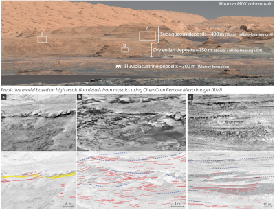 View of Mount Sharp with buttes showing main stratigraphy 