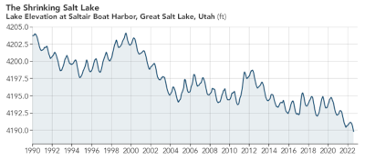 Frantz Shrinking Salt Diagram