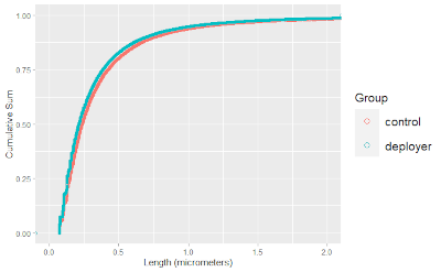 dust graph