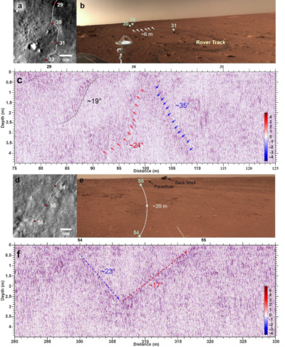 Zhurong Radar Maps