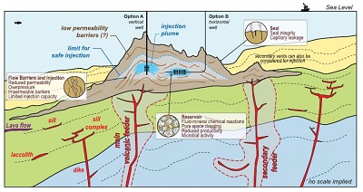 Schematic cross-section of the Fontanelas volcano