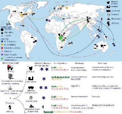 Global Cobalt Mining