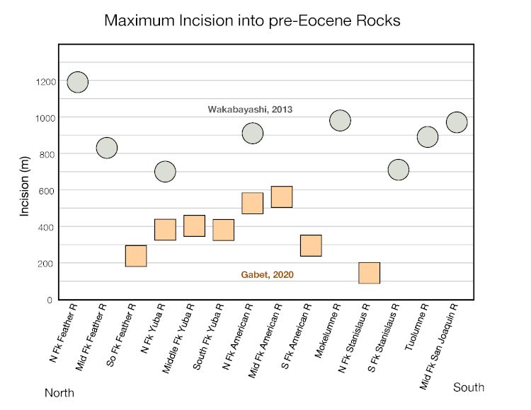 A chart showing Maximum Incision into pre-Eocene Rocks.