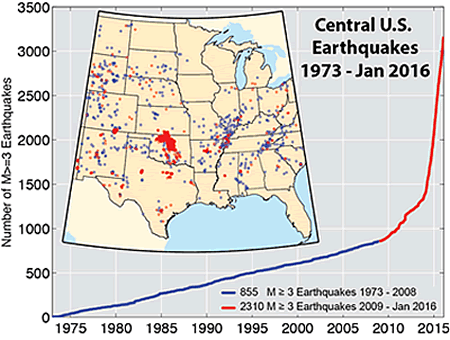 Central U.S. Earthquakes (1973-Jan 2016)