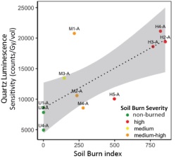 Correlation plot