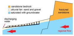 Cross section of foggara