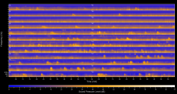 Spectrogram