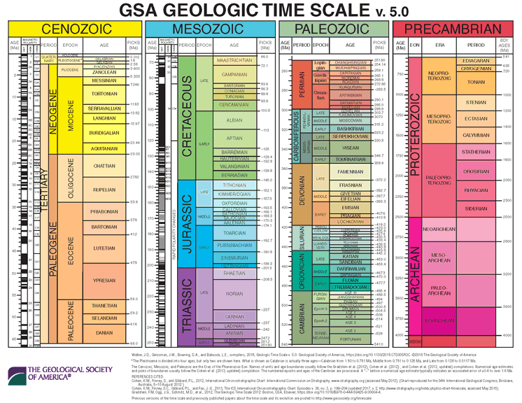 GSA Geologic Time Scale thumbnail.