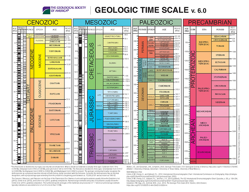 Geologic Time Scale